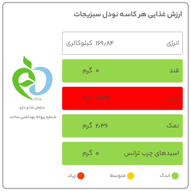 نودل با طعم سبزیجات آماده لذیذ بسته 5 عددی - تصویر 4